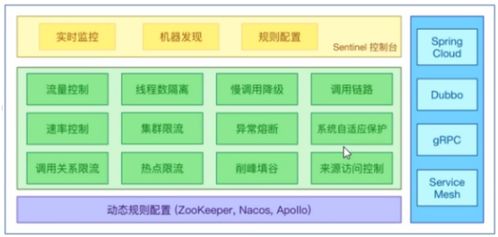 Sentinel服務(wù)熔斷與限流入門指南