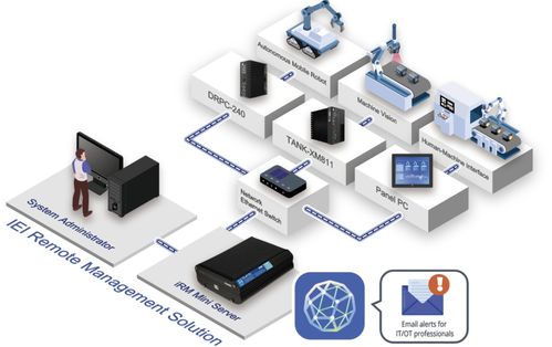威強(qiáng)電閃耀Embedded World 2025 以創(chuàng)新信息系統(tǒng)運(yùn)行維護(hù)服務(wù)，重塑智能制造未來(lái)