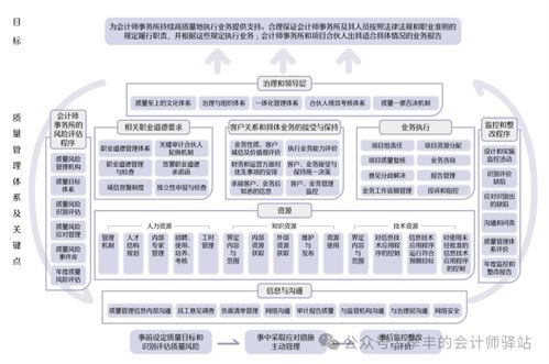 建設(shè)會(huì)計(jì)師事務(wù)所質(zhì)量管理體系 信息系統(tǒng)運(yùn)行維護(hù)服務(wù)的核心價(jià)值與實(shí)施路徑
