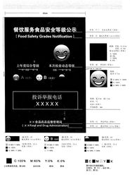 四川省餐飲服務(wù)食品安全監(jiān)督量化分級管理實施細則解讀與餐飲企業(yè)管理服務(wù)優(yōu)化策略