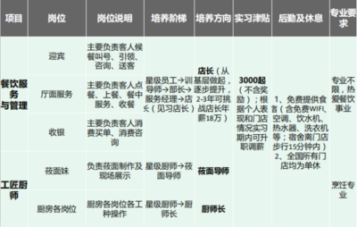 牽手西貝·喜悅?cè)松?020西貝餐飲集團(tuán)企業(yè)介紹與餐飲管理服務(wù)全景