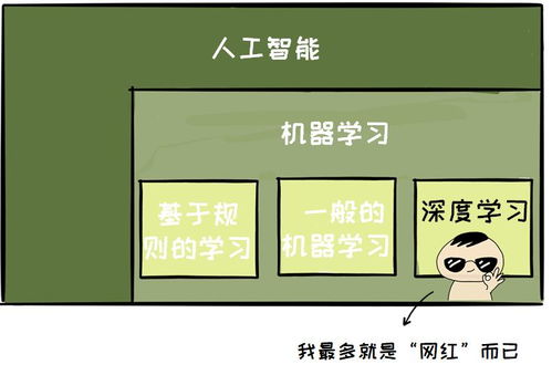 人工智能入門指南 邁出扎實第一步，避開基礎軟件開發“坑”