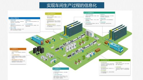 PPT智能工廠建設落地方案 人工智能基礎軟件開發的戰略核心